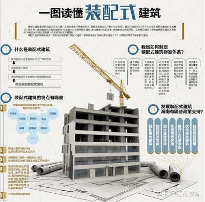 哪个单位颁发的装配式建筑工程师证书权威含金量高?是真的有用能挂靠吗?