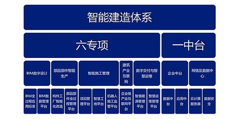 如何给建筑装上“最强大脑”？长沙探索创建智能建造“长沙模式”