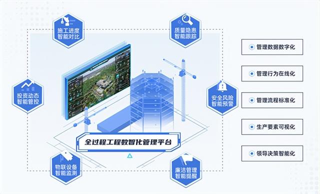 重庆渝高工程数智化管理,全流程&ldquo;智慧&rdquo;赋能