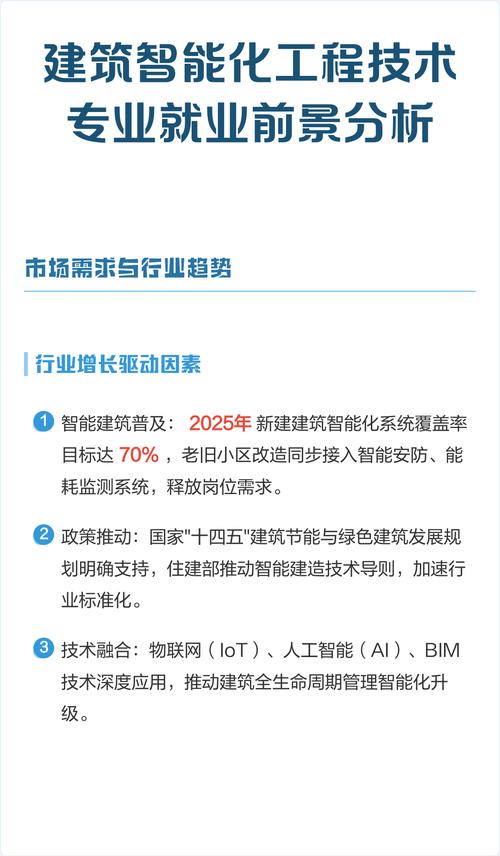 建筑智能化工程技术专业就业前景分析